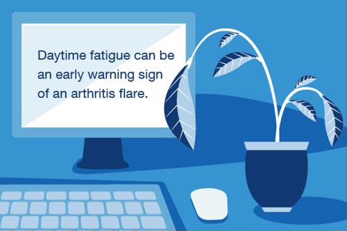 Daytime fatigue can be an early warning sign of an arthritis flare.